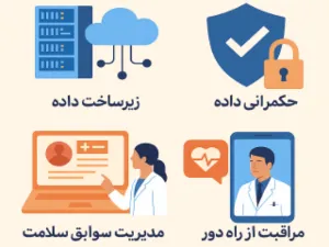 زیرساخت و حکمرانی داده؛ اساس کارآمدی سلامت دیجیتال